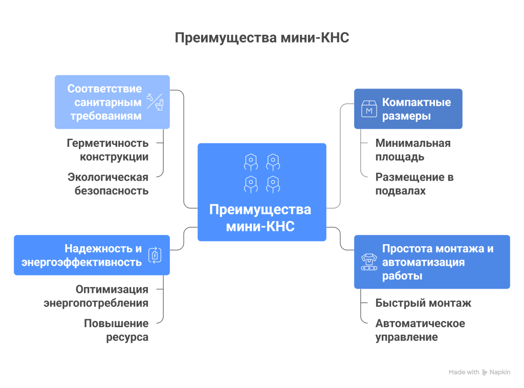 Преимущества мини-КНС.png